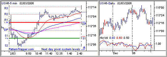 Pattern Trapper 5 Minute Intraday and Daily Historical Volatility Charts