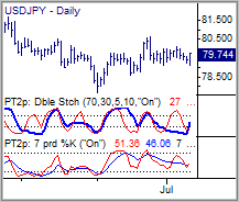 Pattern Trapper Market Update Chart
