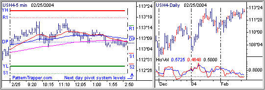 Pattern Trapper 5 Minute Intraday and Daily Historical Volatility Charts